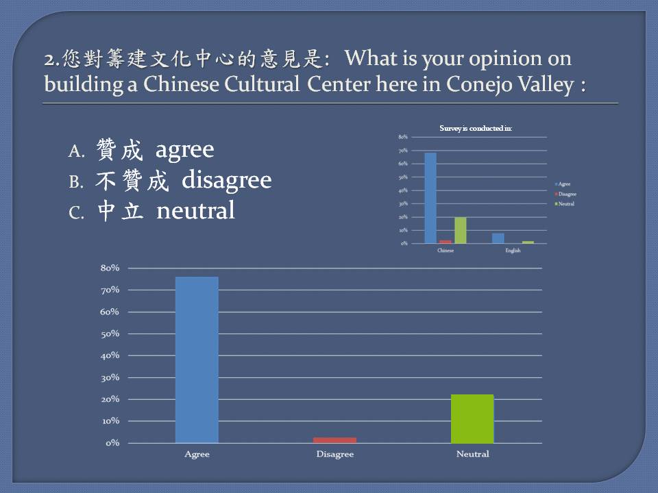 Opinion about the Cultural Center